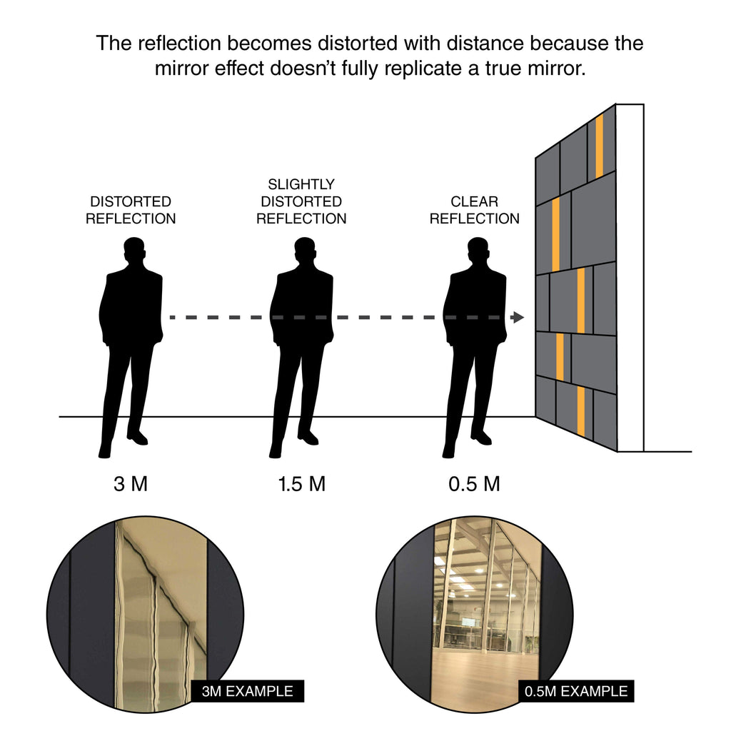 Stars Mirrors 3D Wall Panels